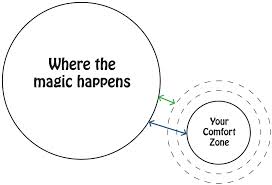 ComfortZone